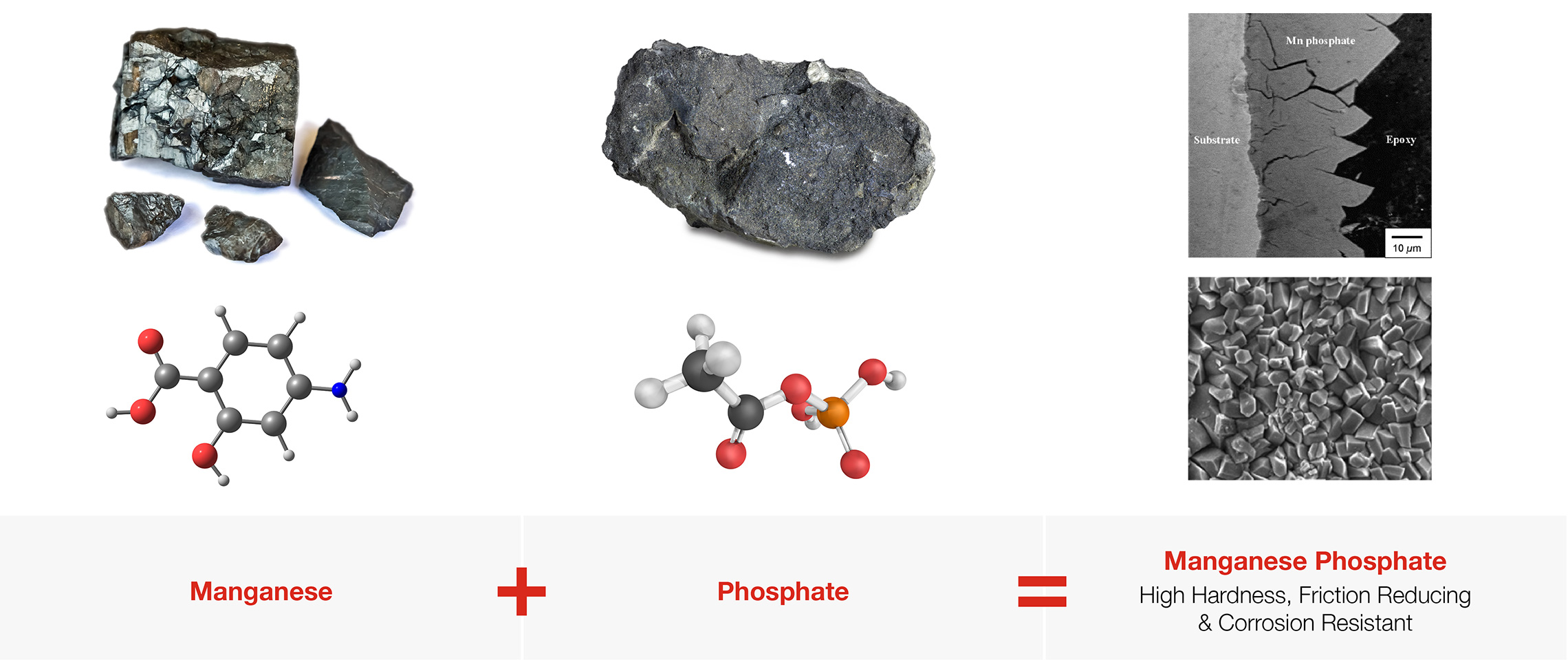 Calico Manganese Phosphate